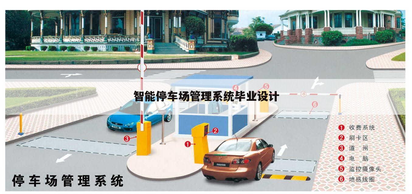 智能停车场管理系统毕业设计