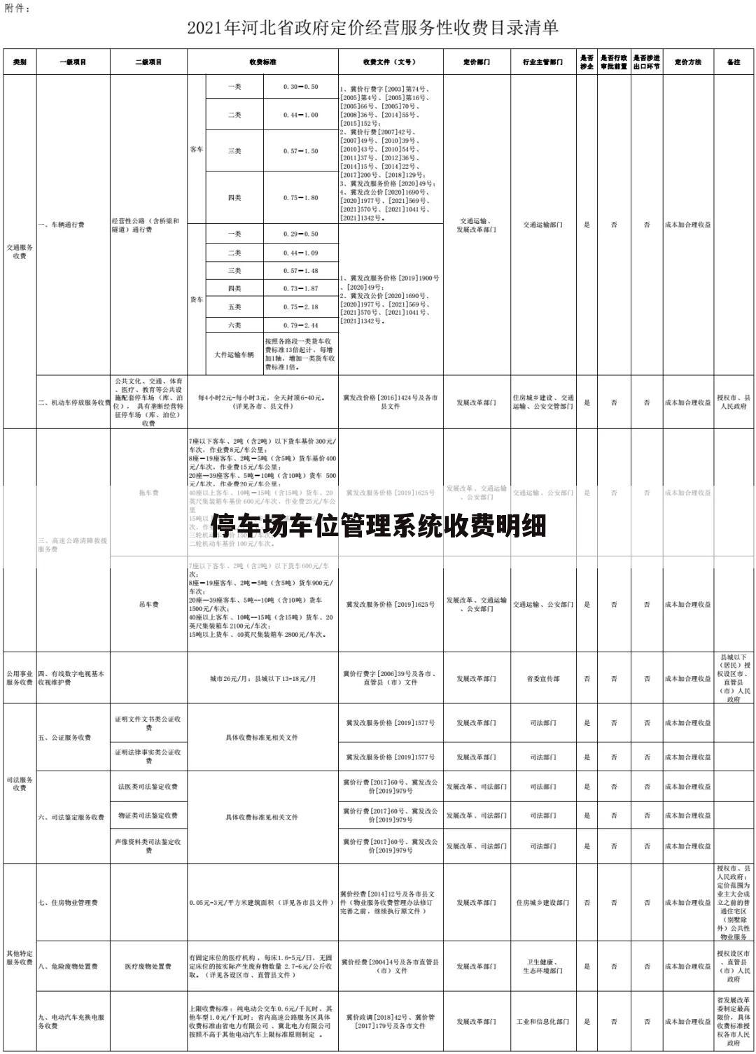 停车场车位管理系统收费明细