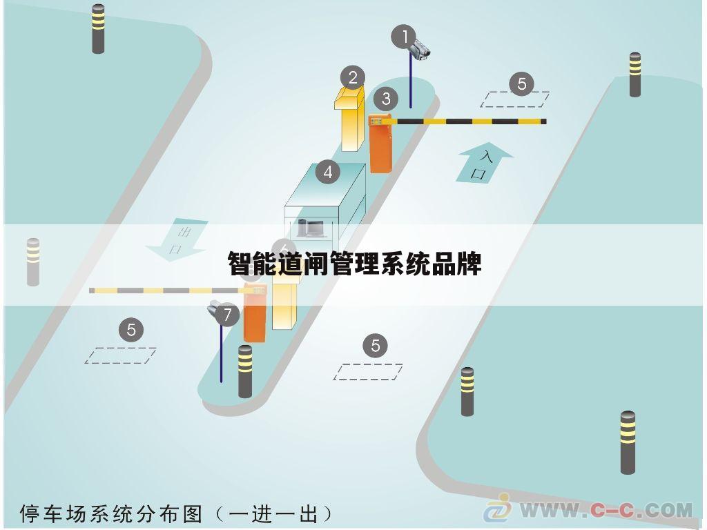 智能道闸管理系统品牌