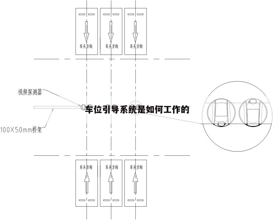车位引导系统是如何工作的