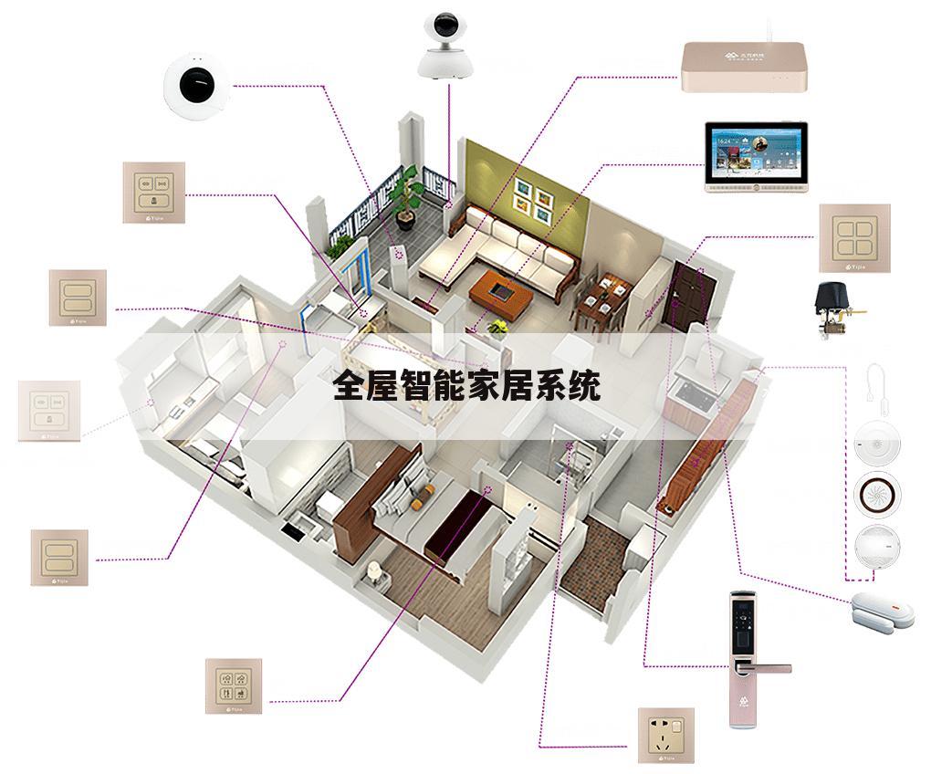 全屋智能家居系统