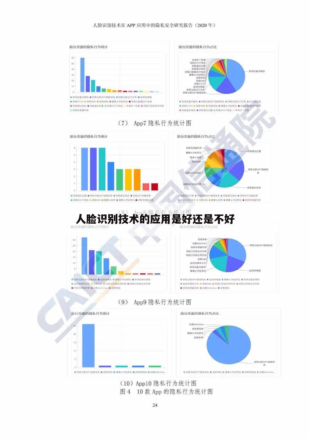 人脸识别技术的应用是好还是不好