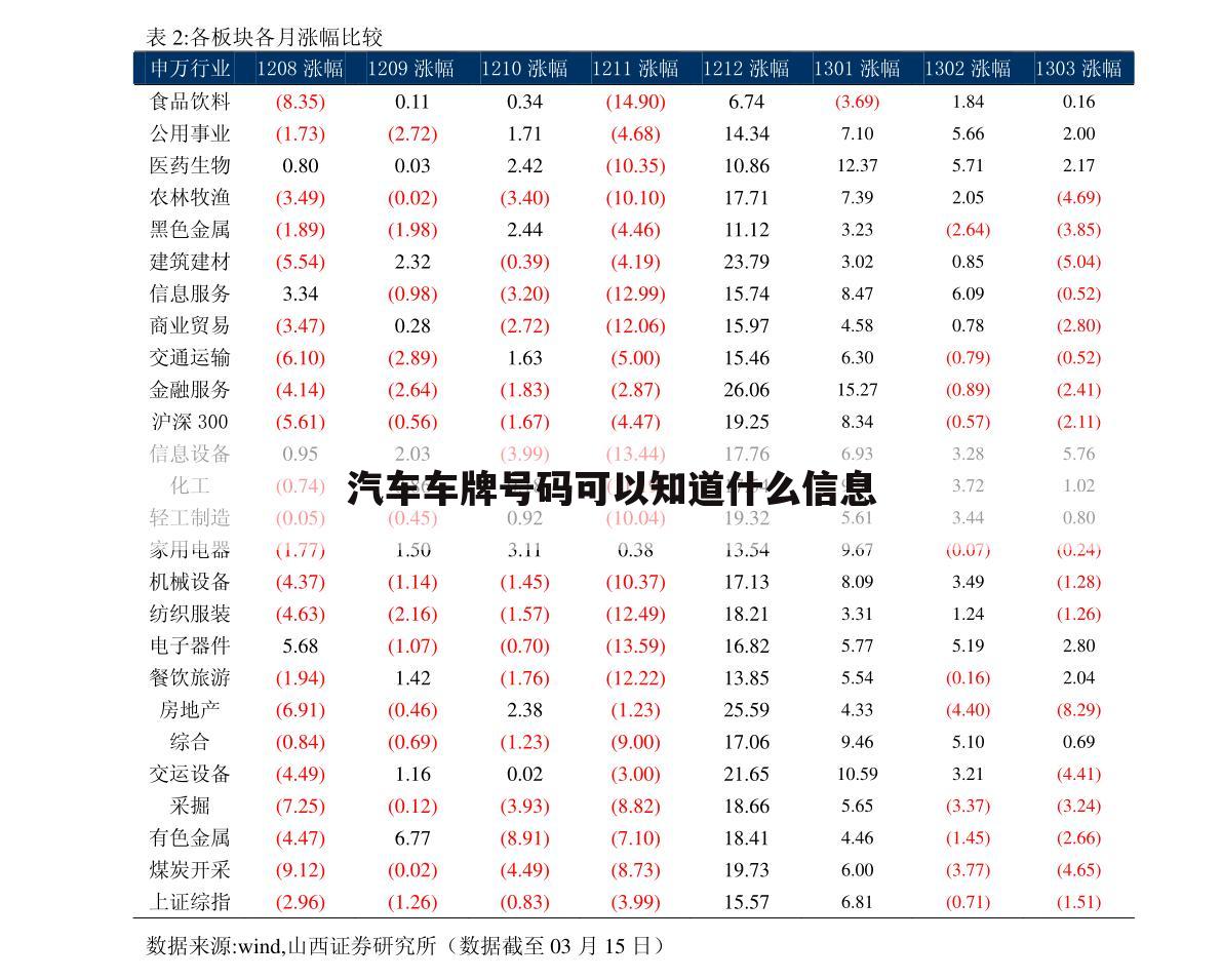 汽车车牌号码可以知道什么信息