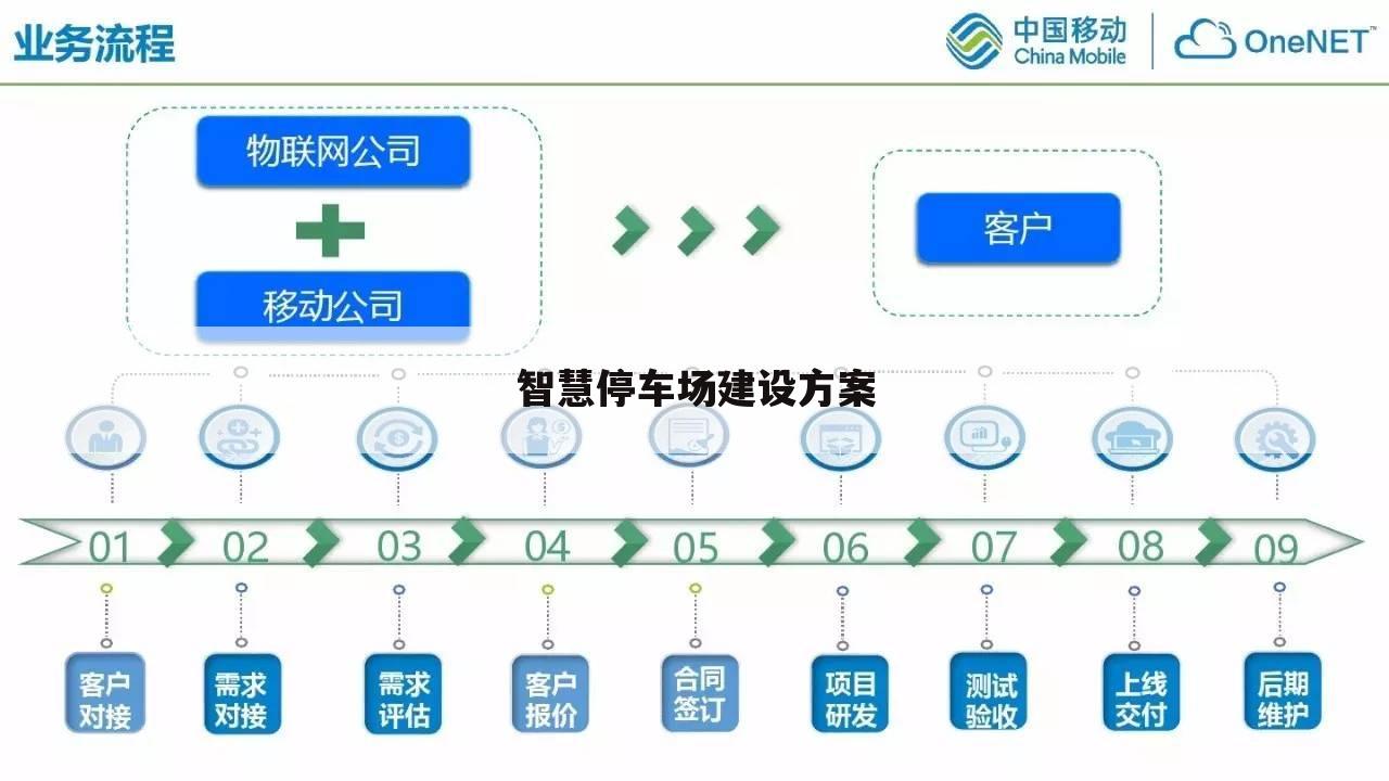智慧停车场建设方案