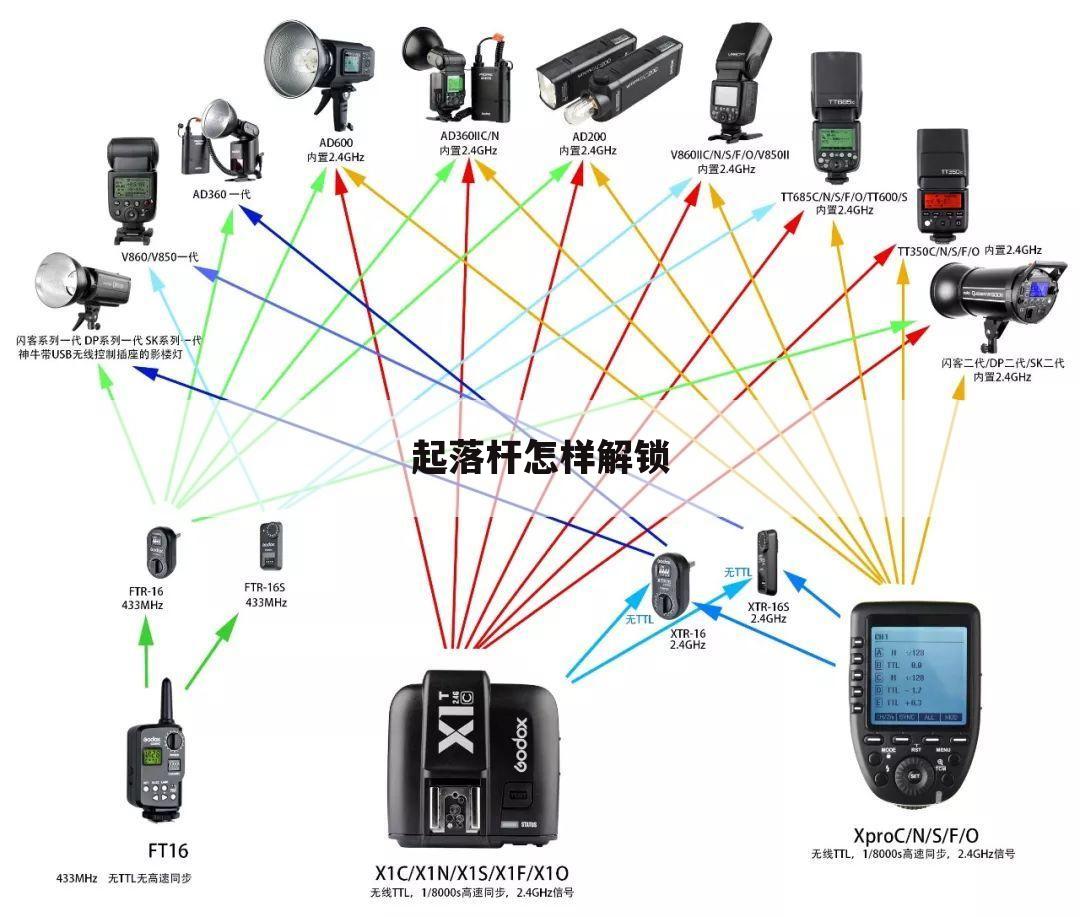 起落杆怎样解锁