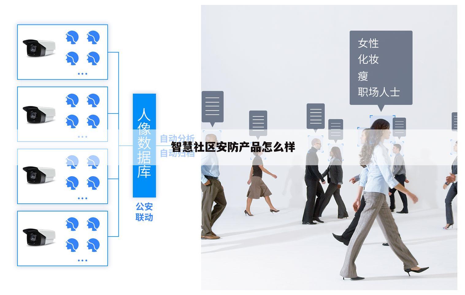 智慧社区安防产品怎么样