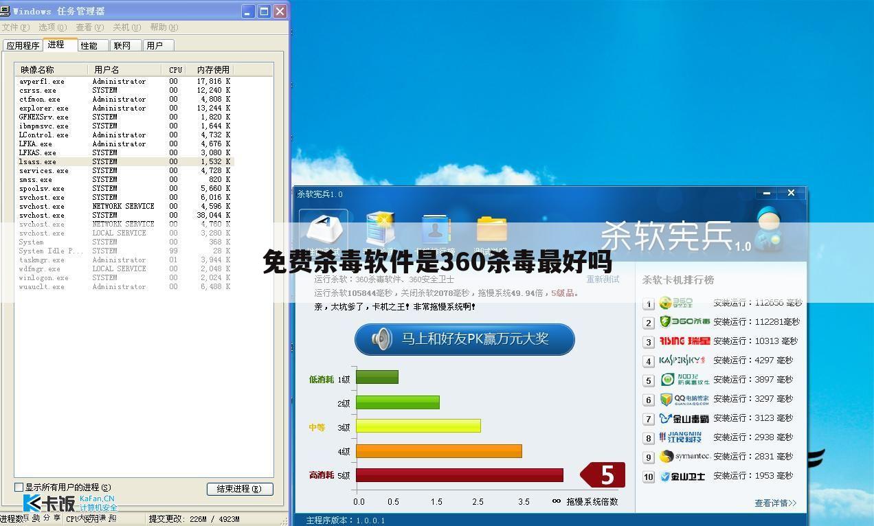 免费杀毒软件是360杀毒最好吗