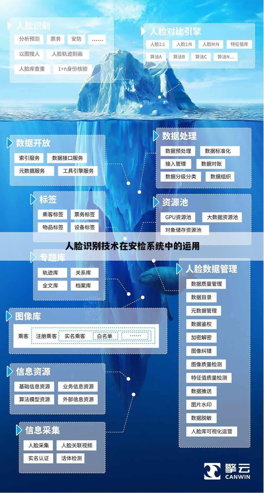 人脸识别技术在安检系统中的运用