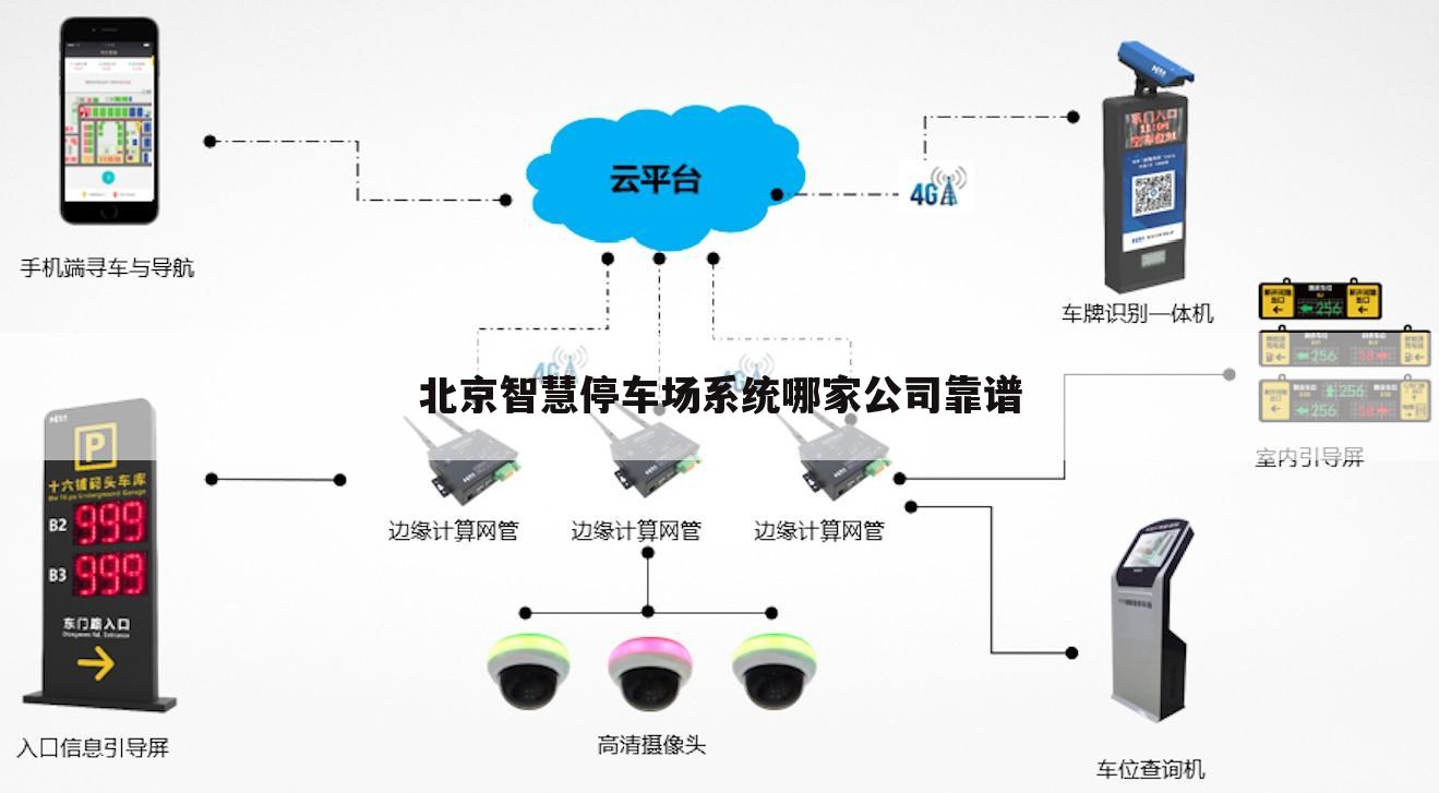 北京智慧停车场系统哪家公司靠谱