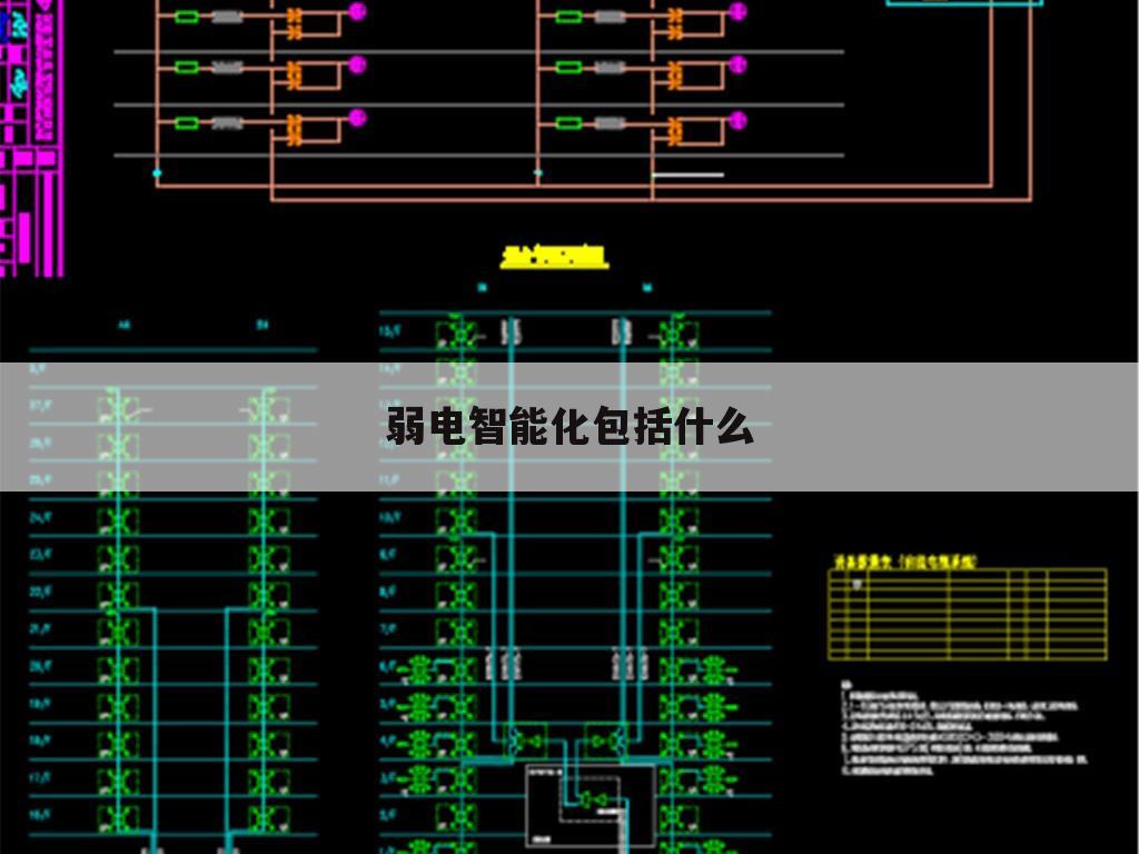 弱电智能化包括什么