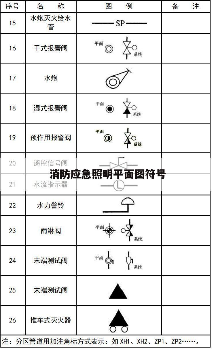 消防应急照明平面图符号