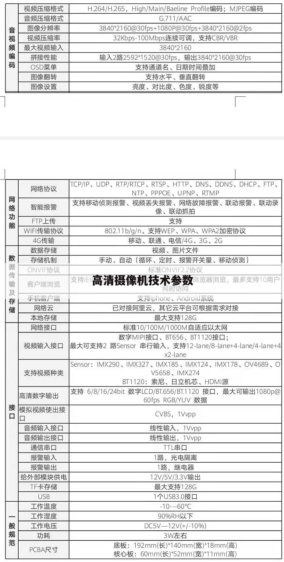 高清摄像机技术参数