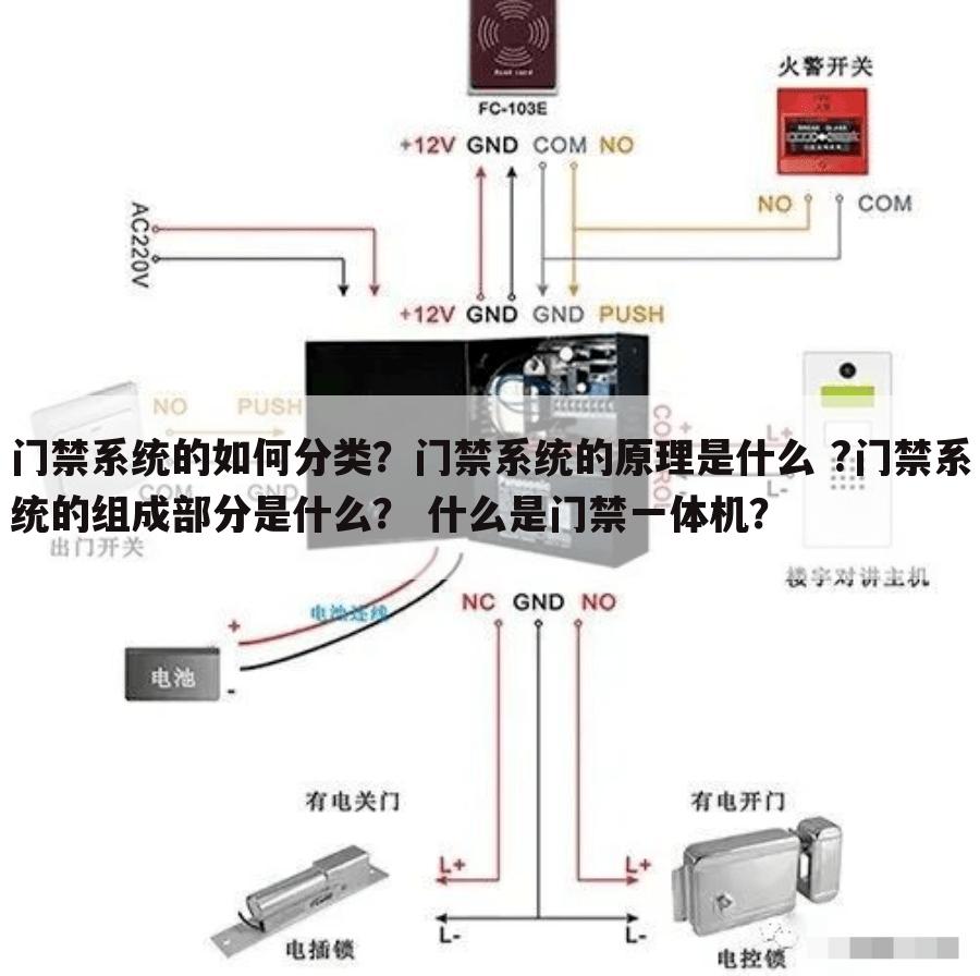 门禁系统的如何分类?门禁系统的原理是什么 ?门禁系统的组成部分是什么? 什么是门禁一体机?