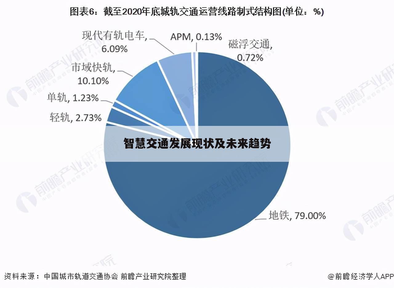 智慧交通发展现状及未来趋势