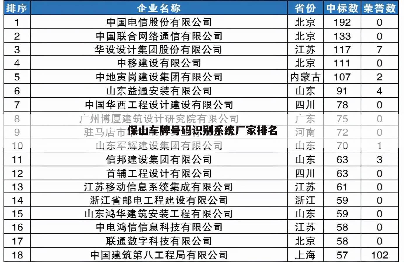 保山车牌号码识别系统厂家排名