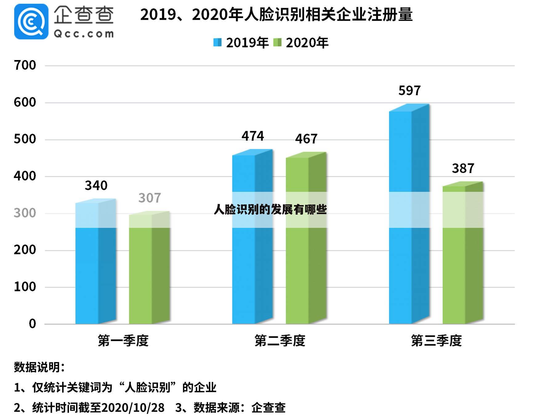 人脸识别的发展有哪些