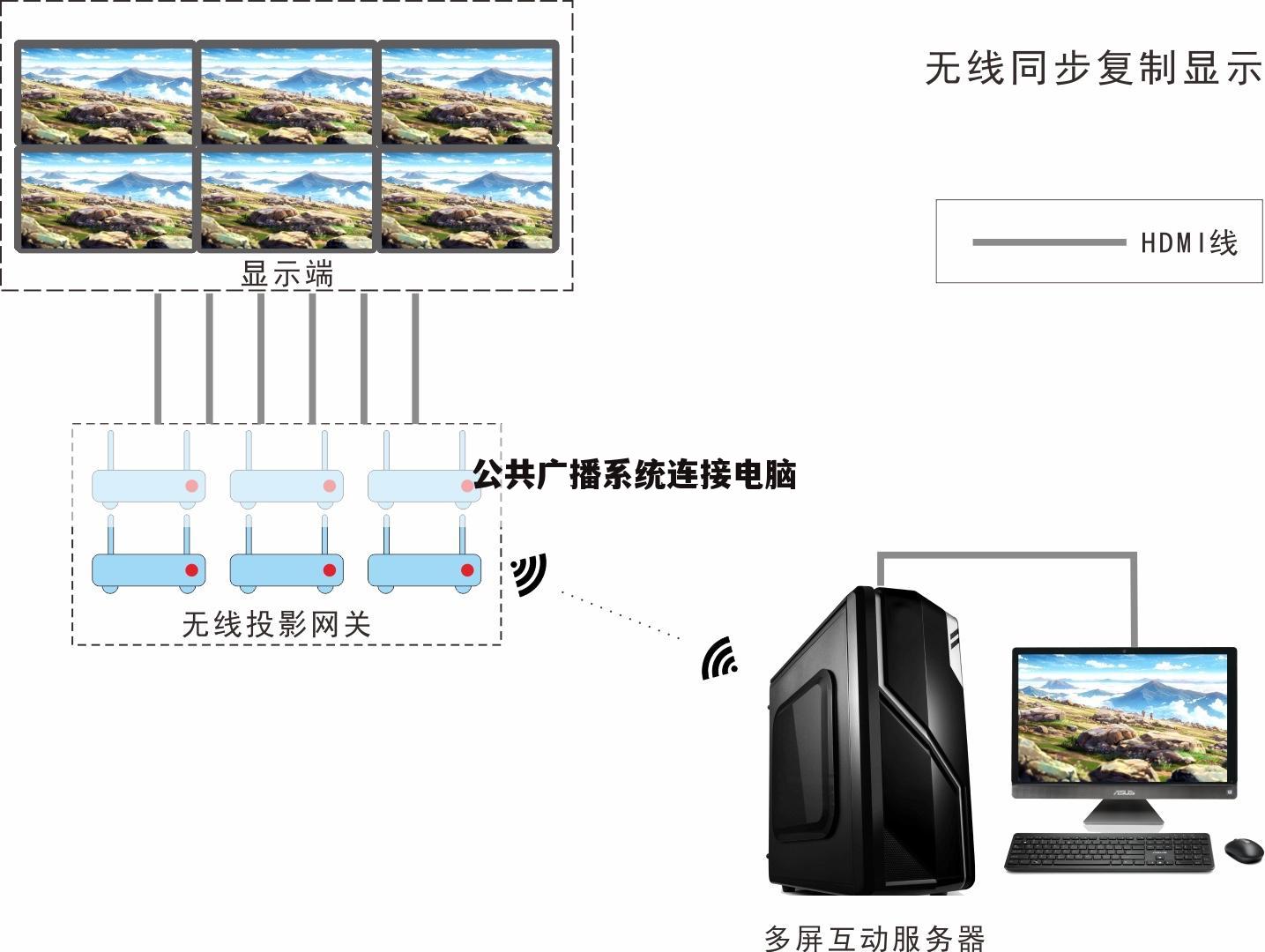 公共广播系统连接电脑