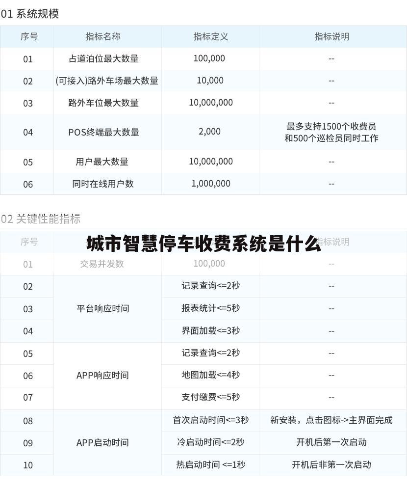 城市智慧停车收费系统是什么