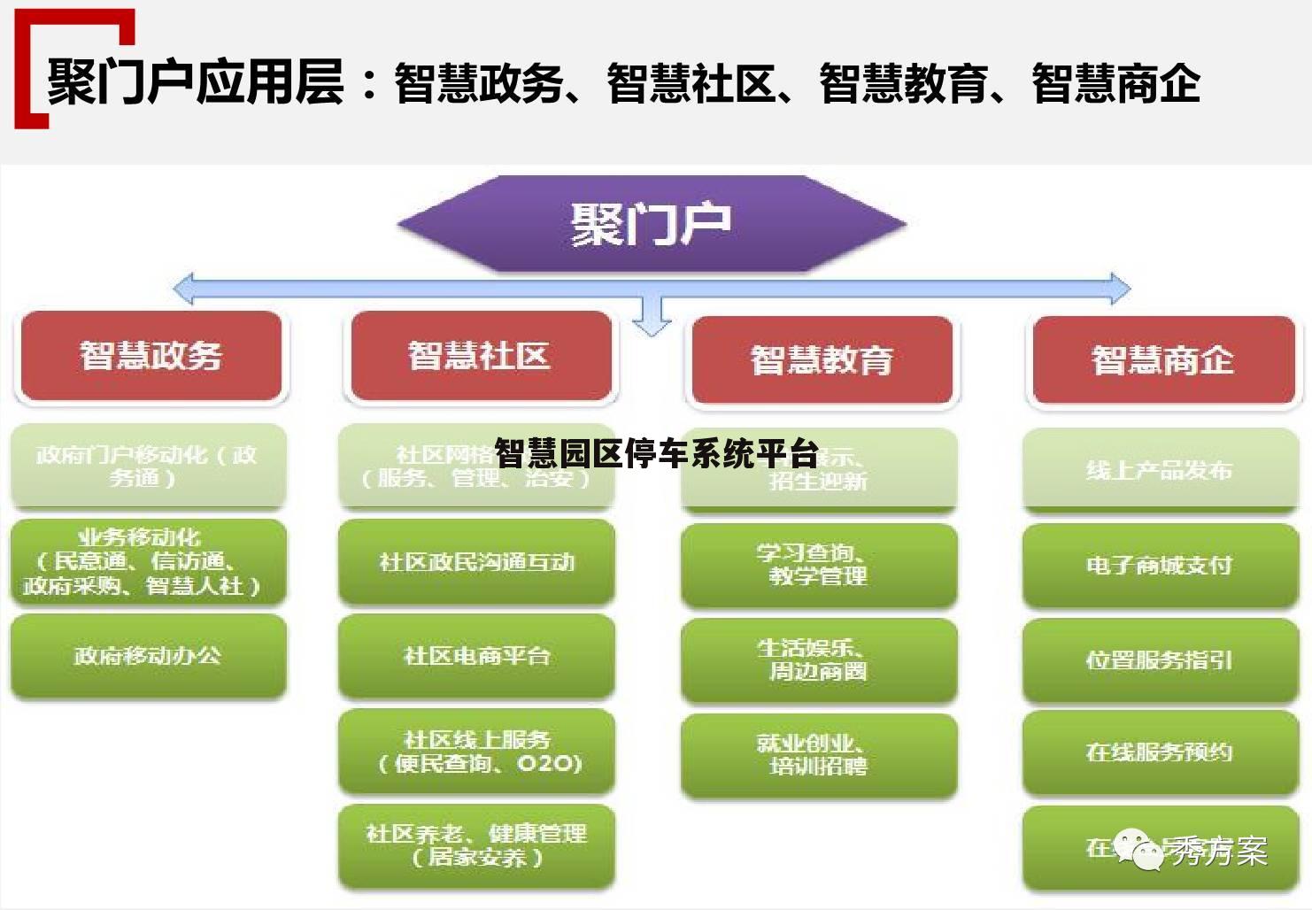 智慧园区停车系统平台