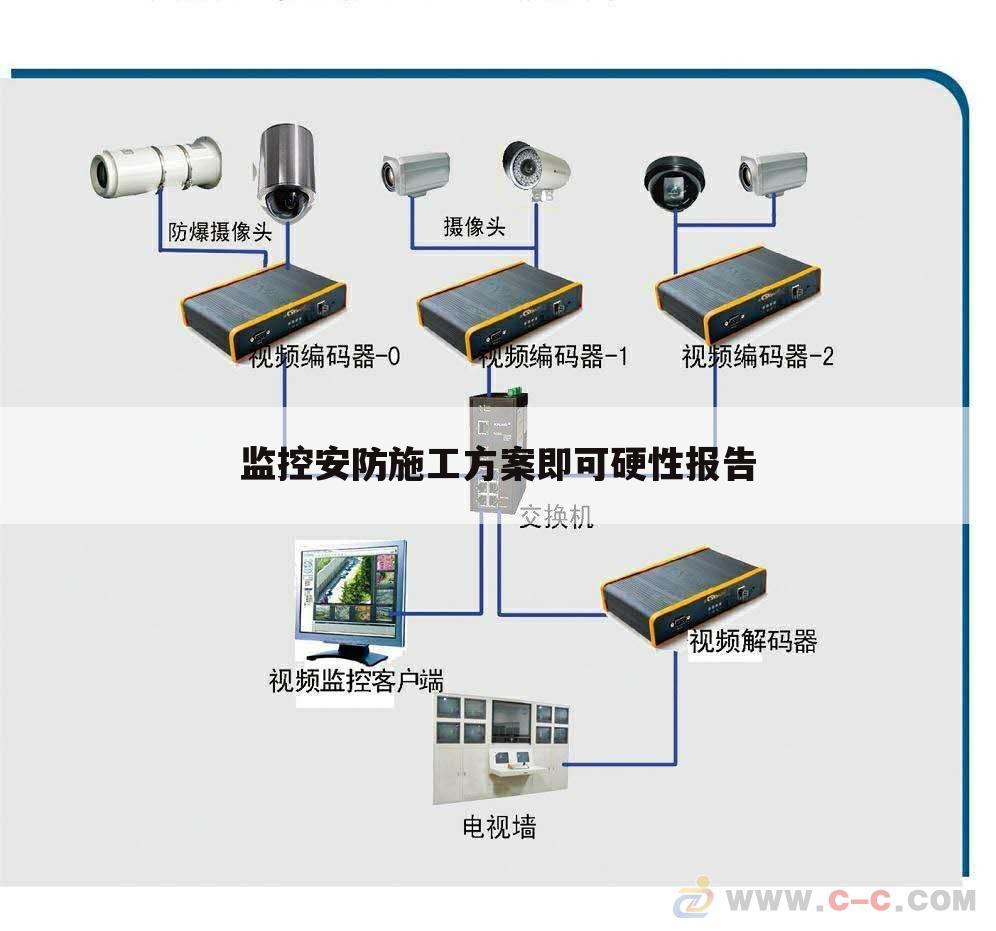 监控安防施工方案即可硬性报告