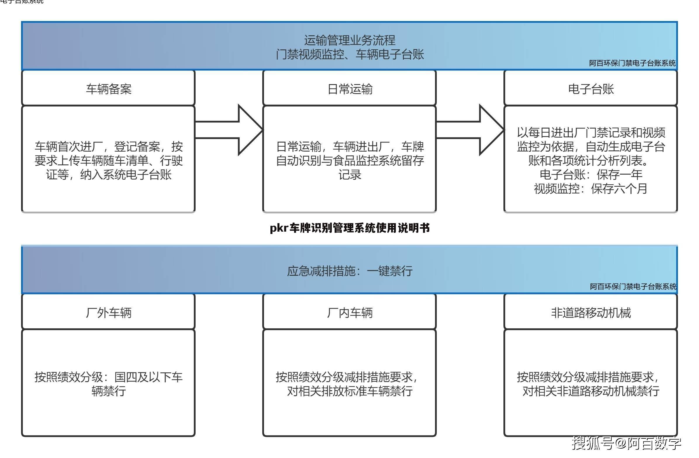 pkr车牌识别管理系统使用说明书