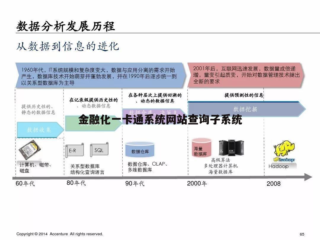 金融化一卡通系统网站查询子系统