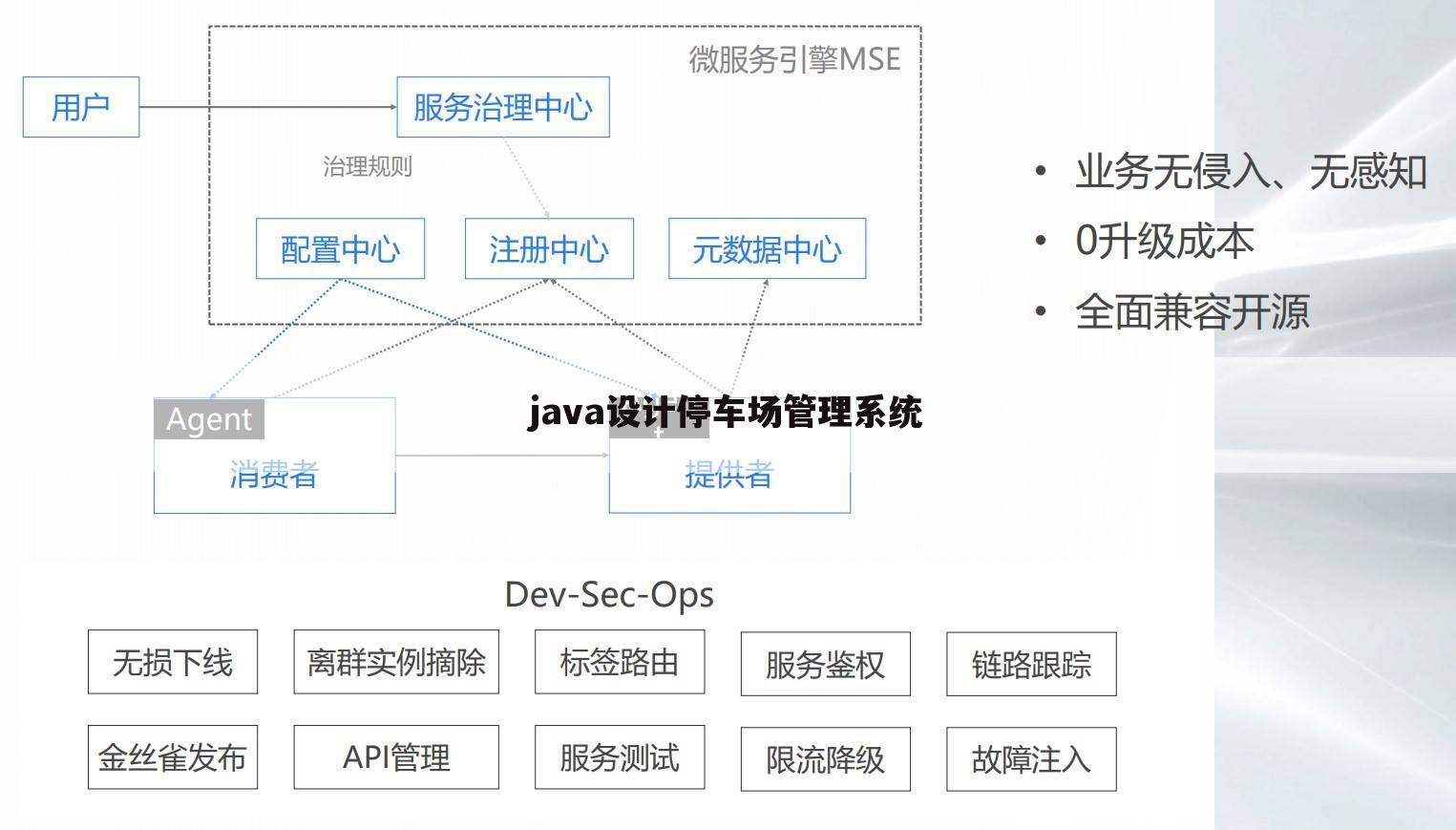java设计停车场管理系统