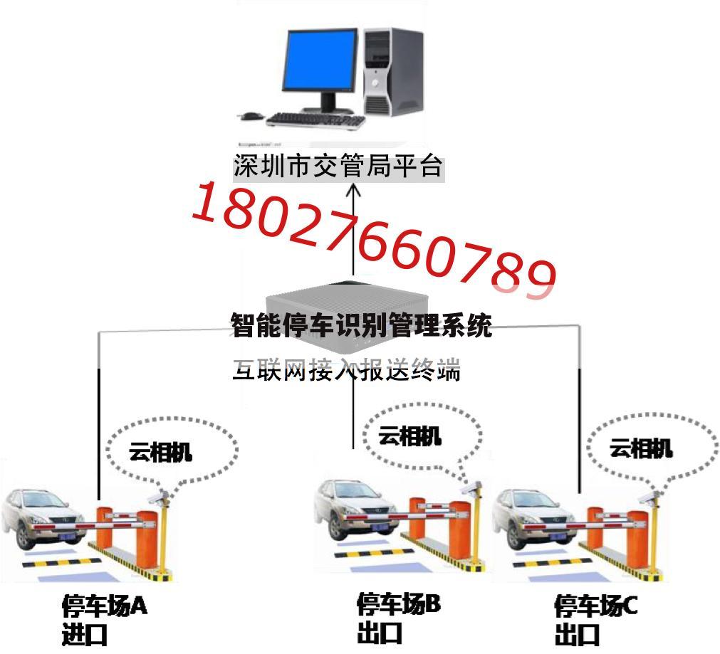 智能停车识别管理系统