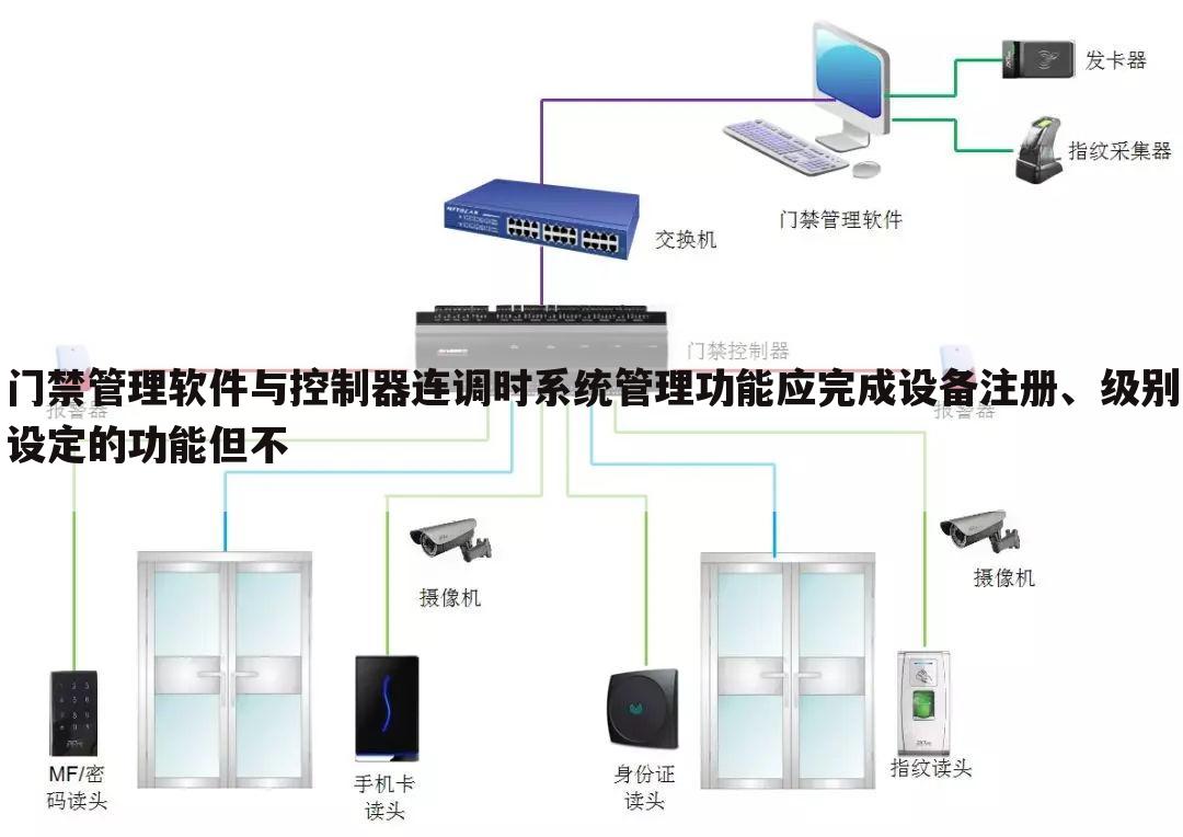 门禁管理软件与控制器连调时系统管理功能应完成设备注册、级别设定的功能但不