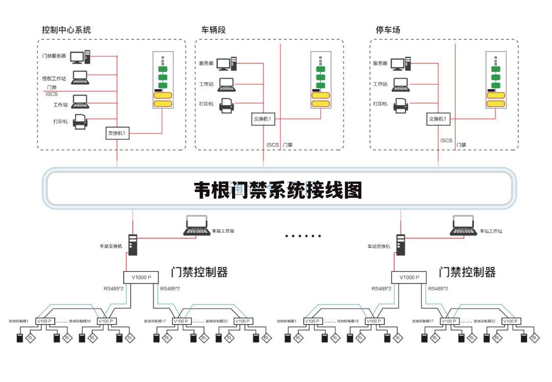 韦根门禁系统接线图
