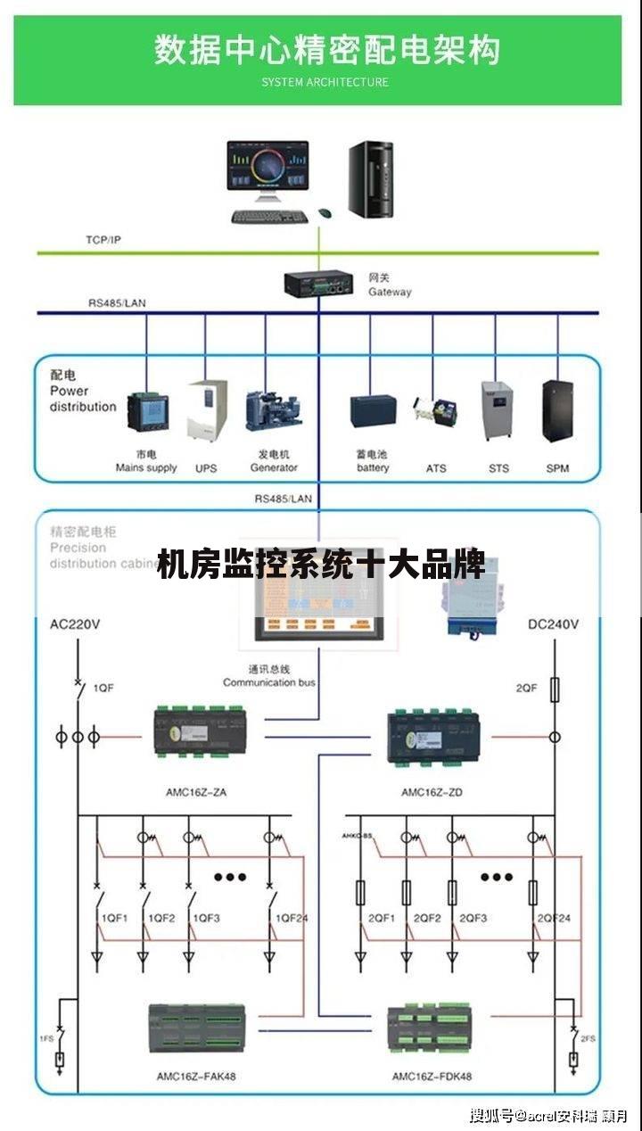 机房监控系统十大品牌