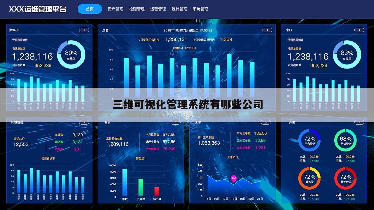 三维可视化管理系统有哪些公司