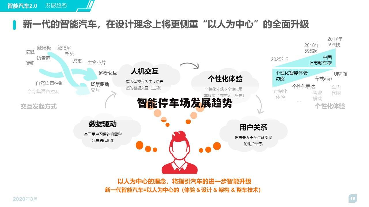 智能停车场发展趋势