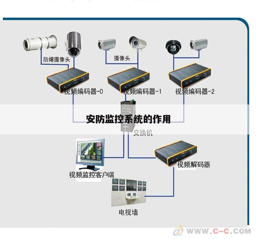 安防监控系统的作用