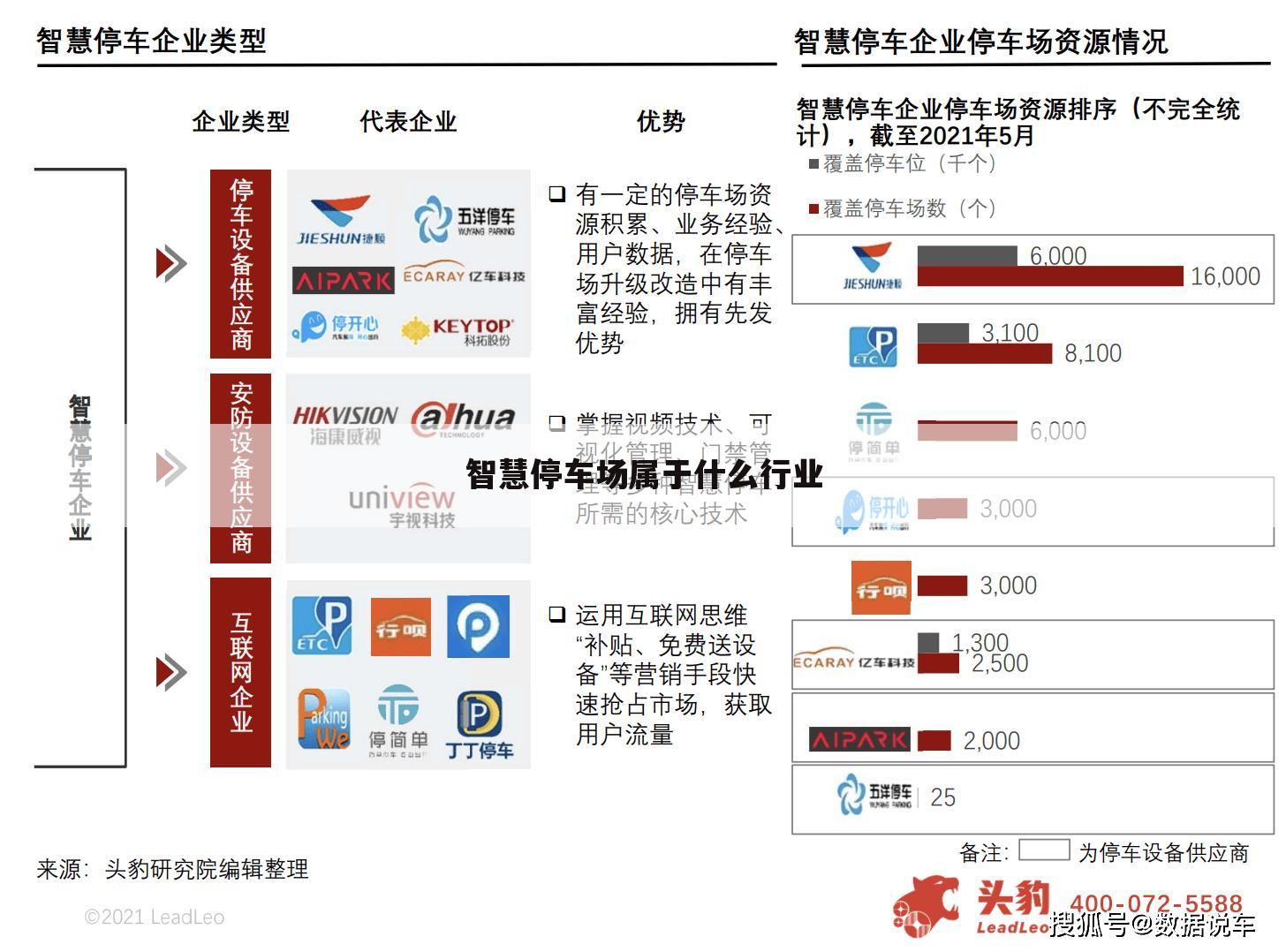 智慧停车场属于什么行业