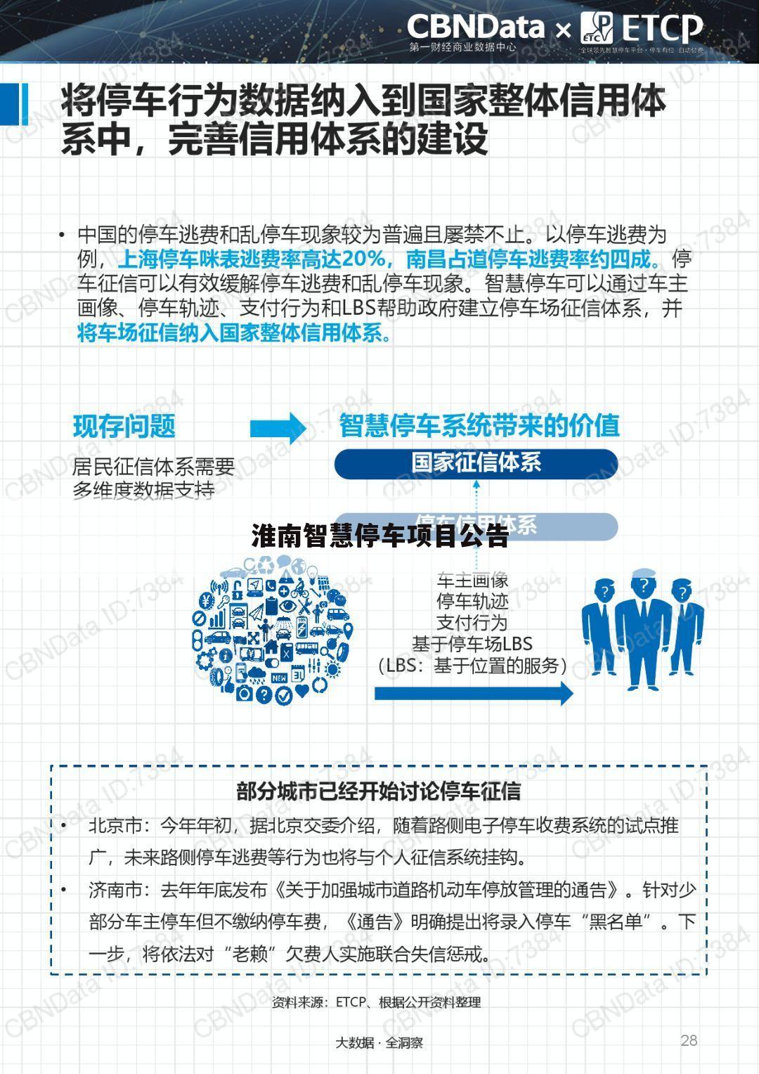 淮南智慧停车项目公告