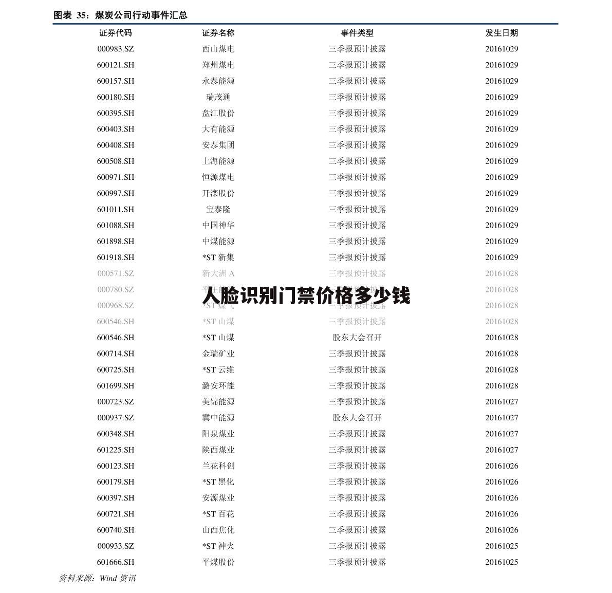 人脸识别门禁价格多少钱