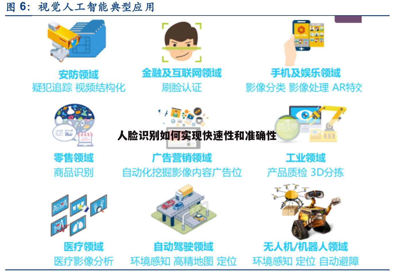 人脸识别如何实现快速性和准确性