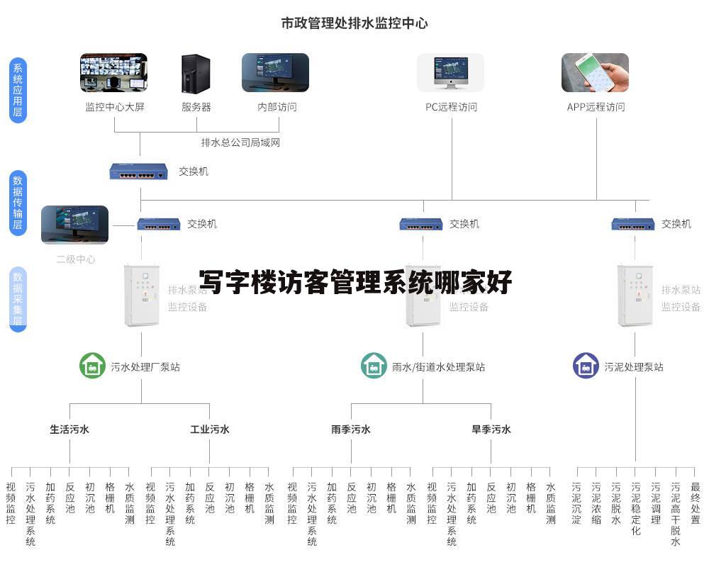 写字楼访客管理系统哪家好