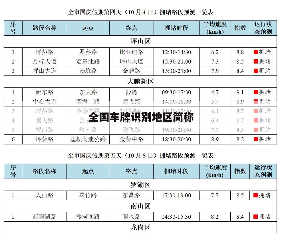 全国车牌识别地区简称