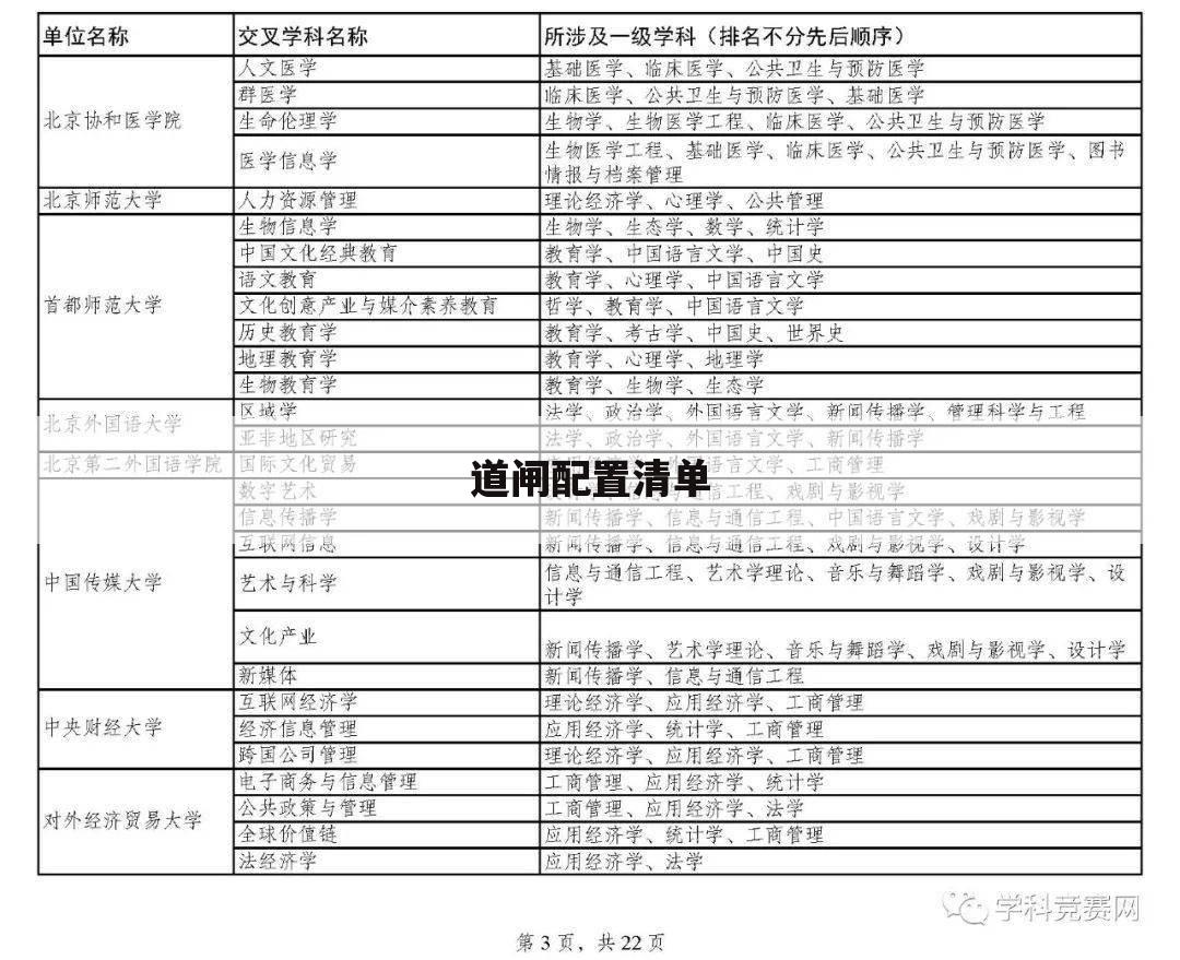 道闸配置清单