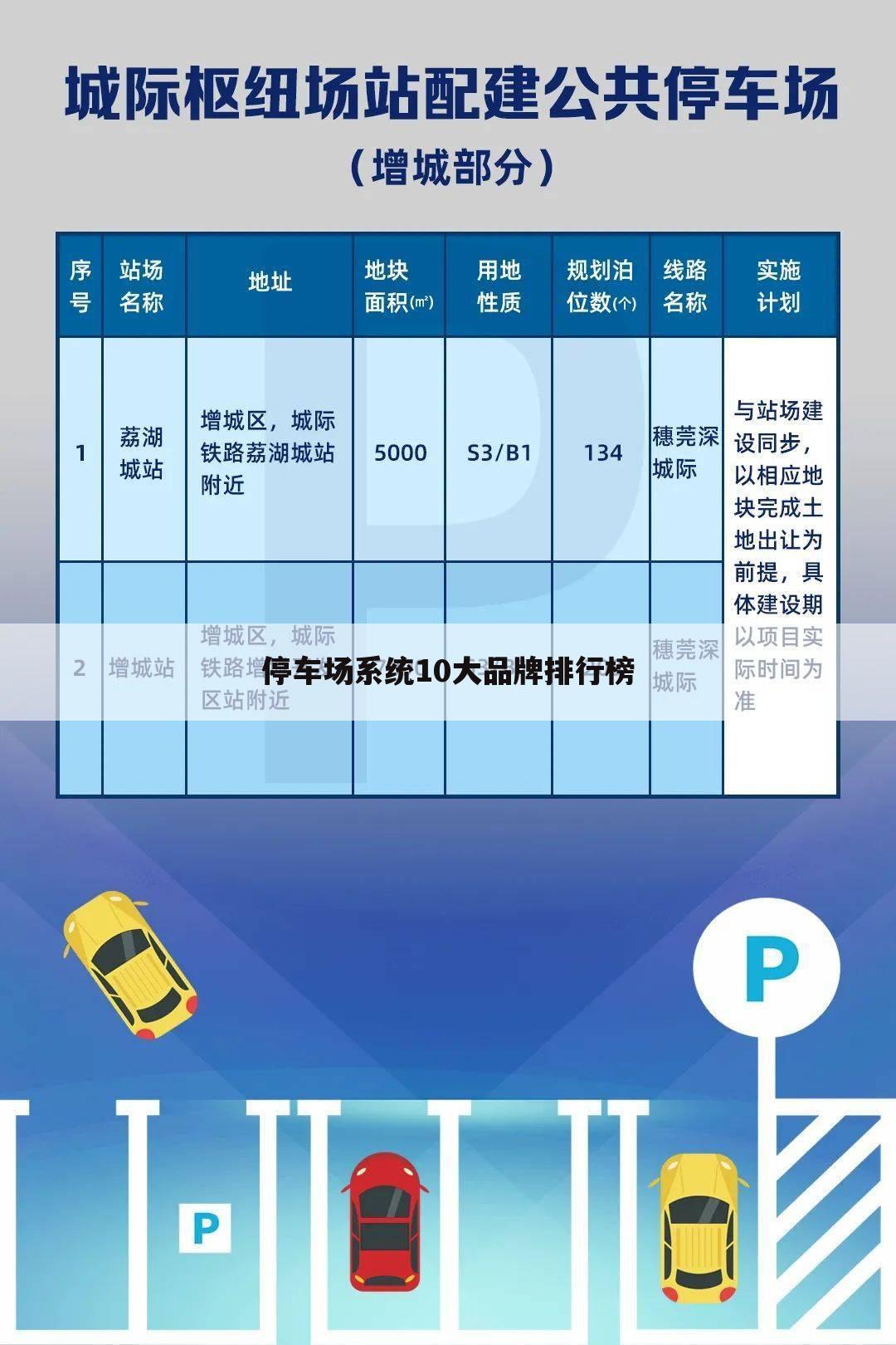 停车场系统10大品牌排行榜