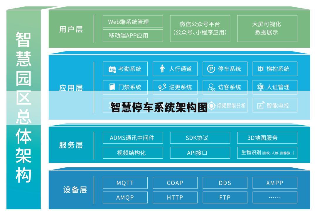 智慧停车系统架构图