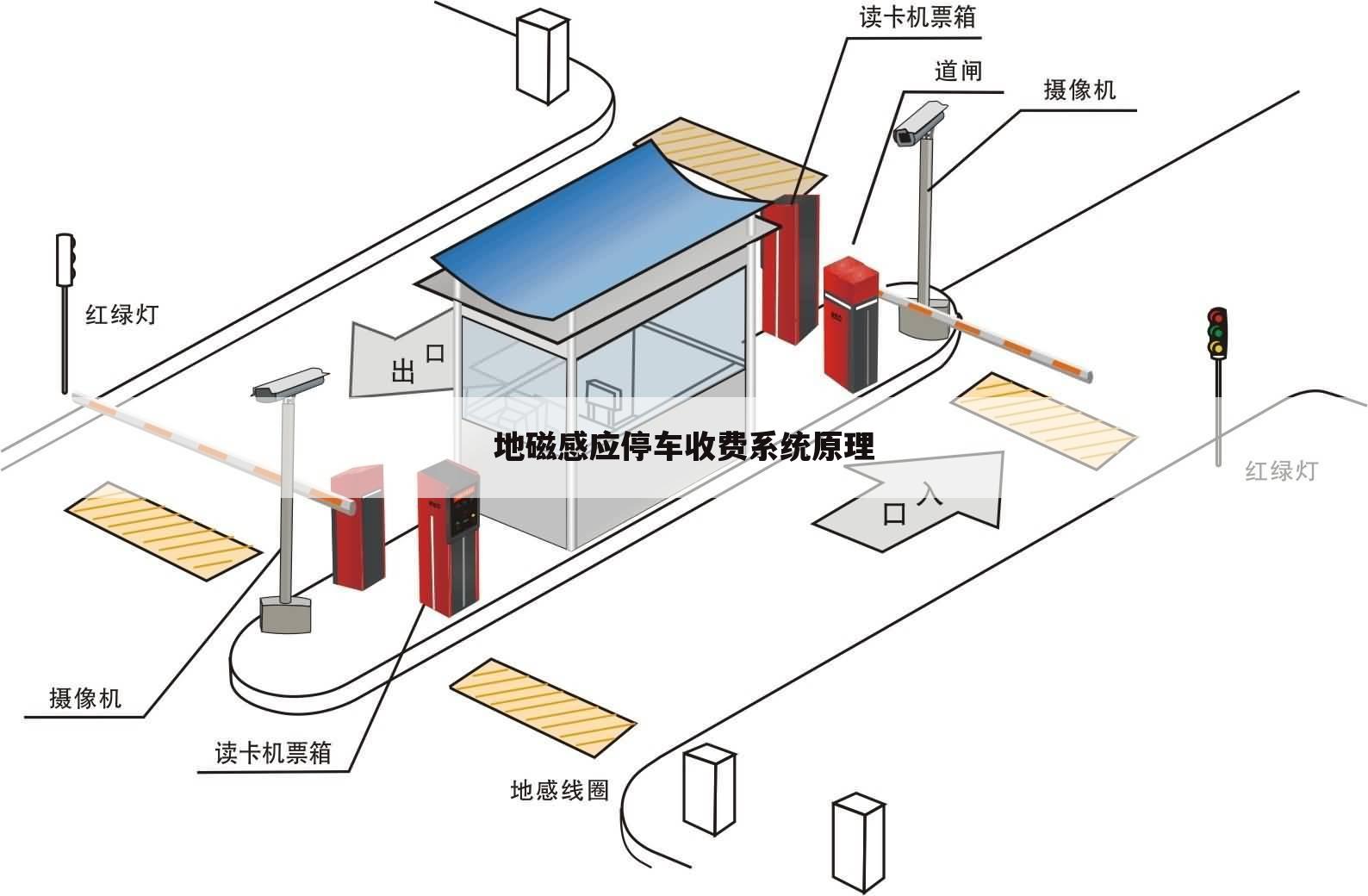 地磁感应停车收费系统原理