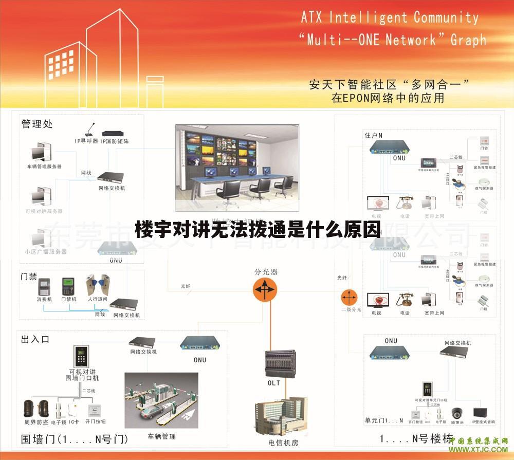 楼宇对讲无法拨通是什么原因