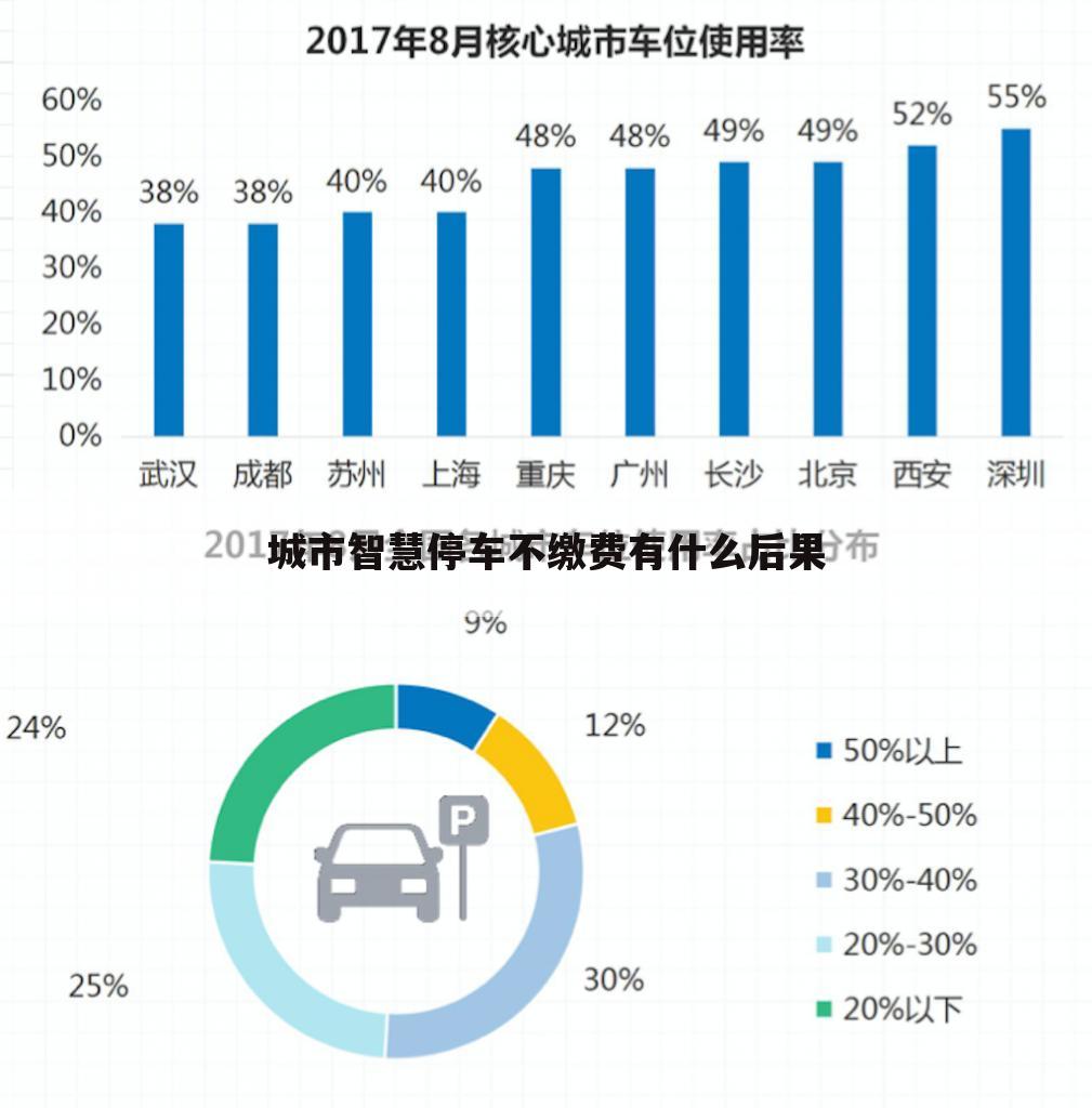 城市智慧停车不缴费有什么后果