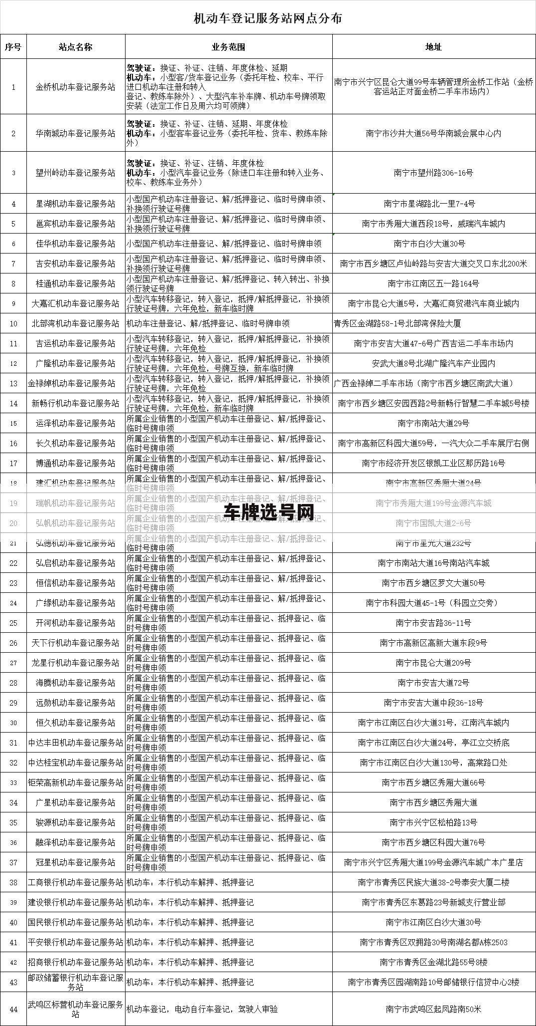 车牌选号网