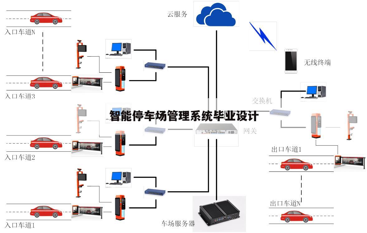智能停车场管理系统毕业设计