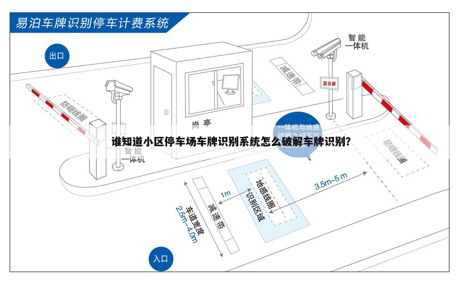谁知道小区停车场车牌识别系统怎么破解车牌识别?