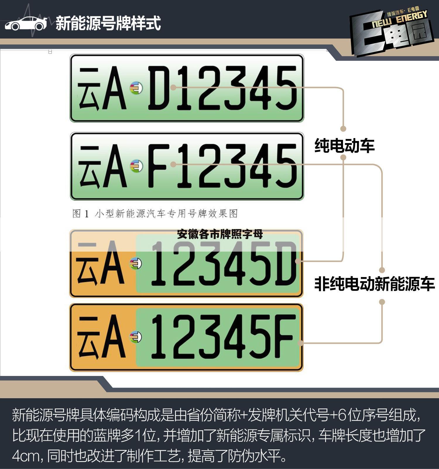 安徽各市牌照字母